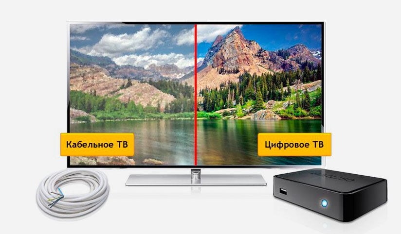 Кабельное ТВ Дом.ру в Тельмане